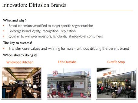 Diffusion-brands.jpg