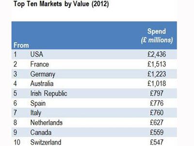 Markets-by-value.jpg