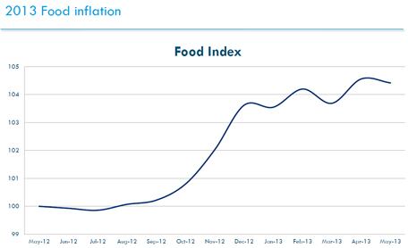 Food-Index.jpg