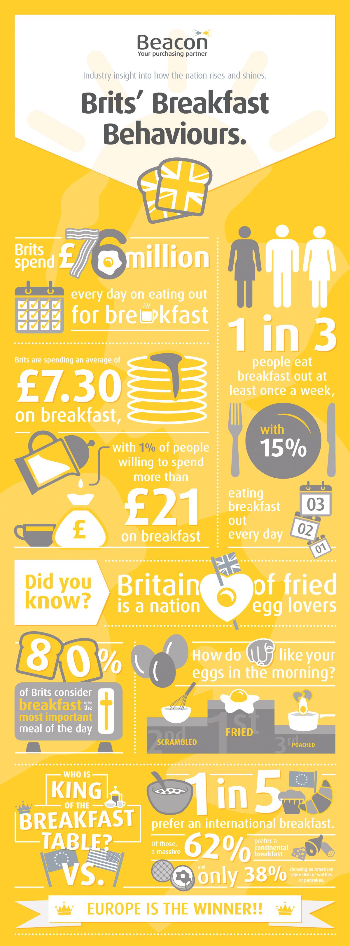 Brits-breakfast-behaviours.jpg