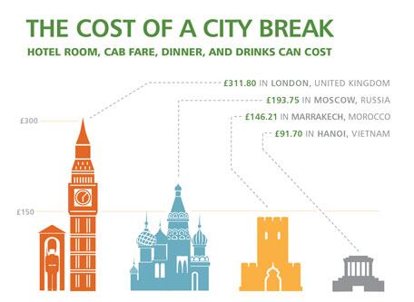 TripIndex_Cost_of_a_City_Br.jpg
