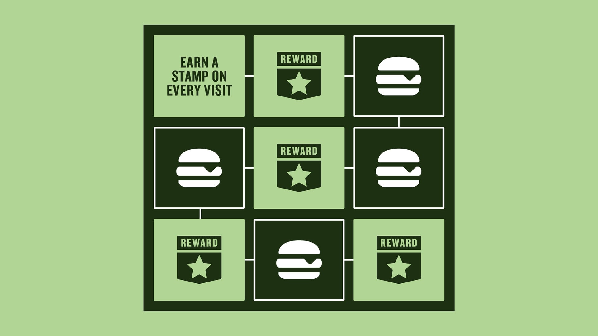 Honest Burgers launches digital loyalty app