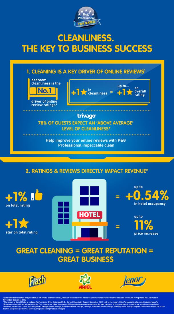 P-G-hotel-infographic.jpg