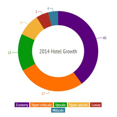 hotel-growth.jpg