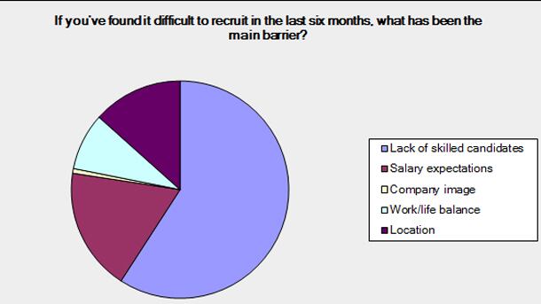 barrier-pie-chart.jpg