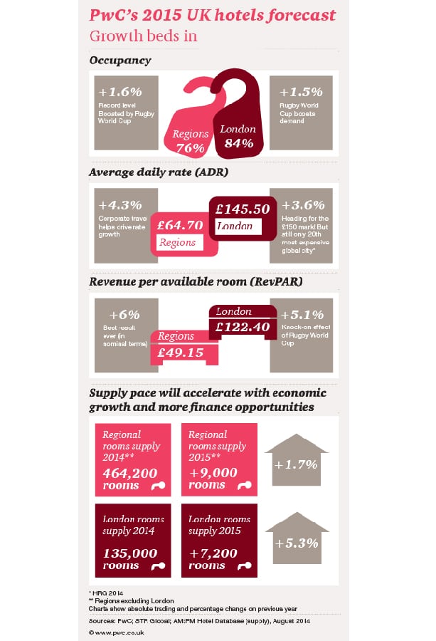PwC-Hotels-Forecast.jpg