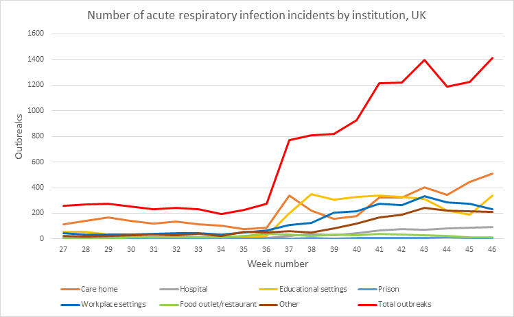 PHE-data.png