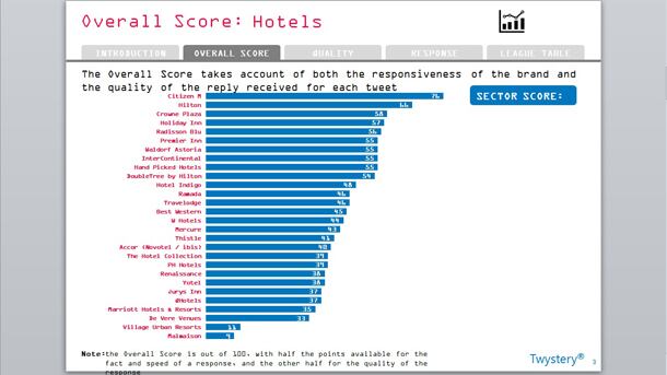 twystery-hotels.jpg