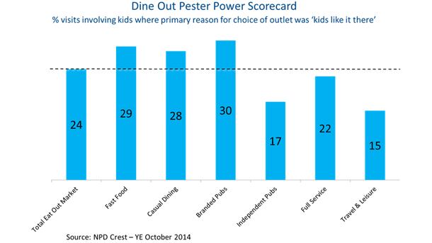 pester-power-graph.jpg