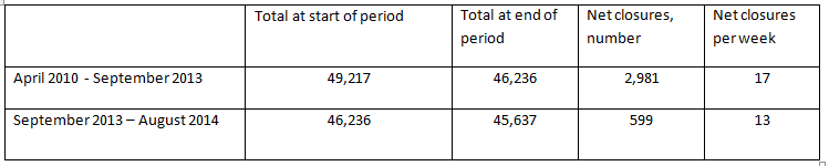 Pub-closures-table.png