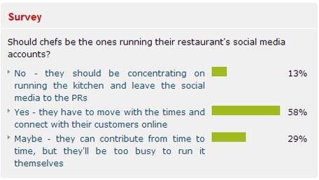 socialchef-survey.jpg