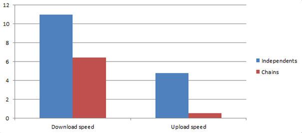 wi-fi-speeds.jpg