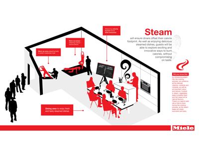 Miele-infographic-illustrat.jpg
