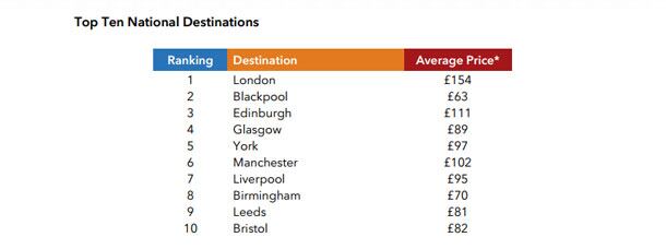 trivago-destinations.jpg