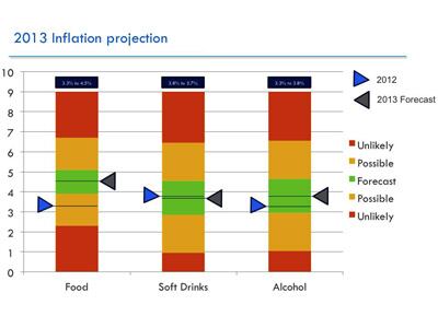 food-inflation.jpg