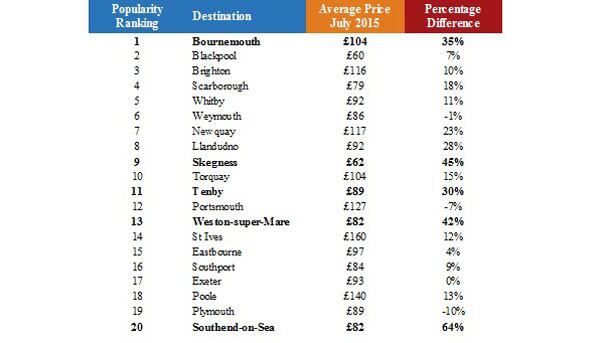 hotel-searches-chart.jpg