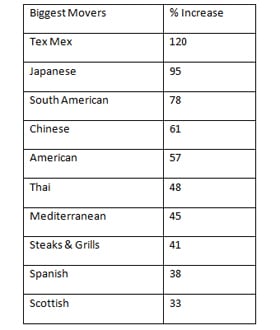 food-trends.jpg