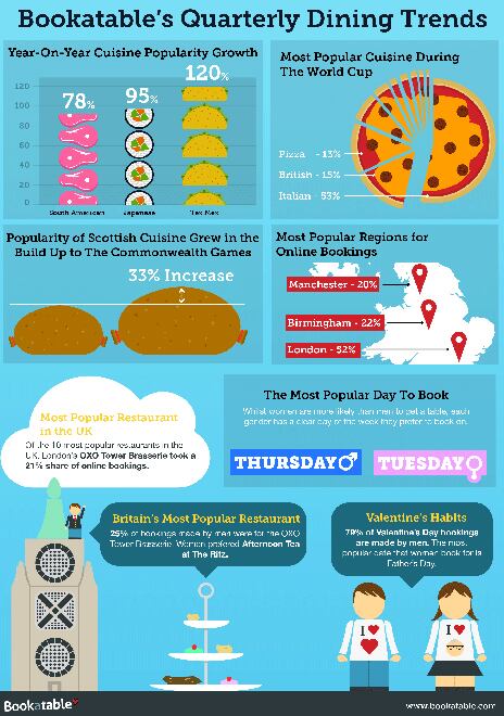 bookatable-dining-trends.jpg