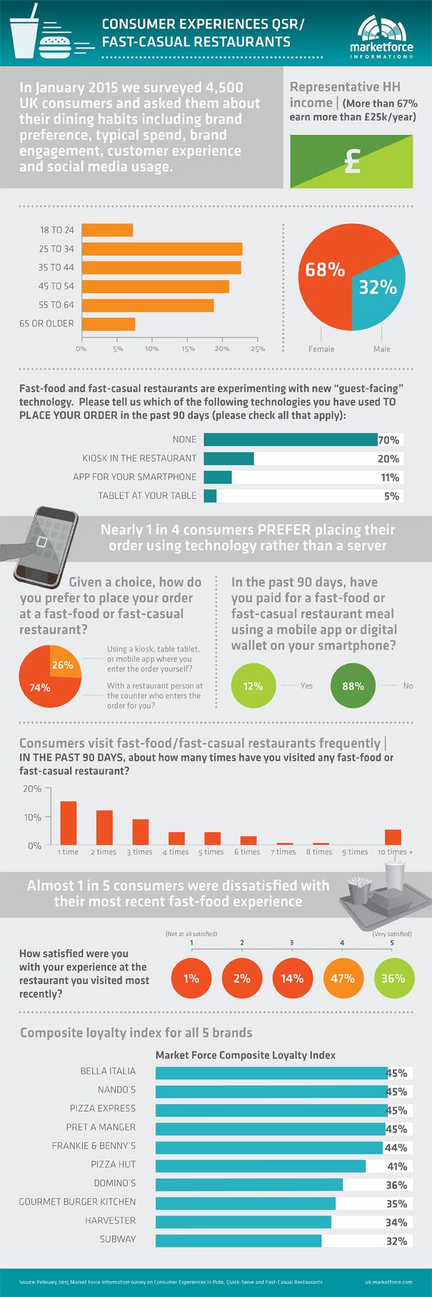 QSR-Infographic_Fast-Restau.jpg