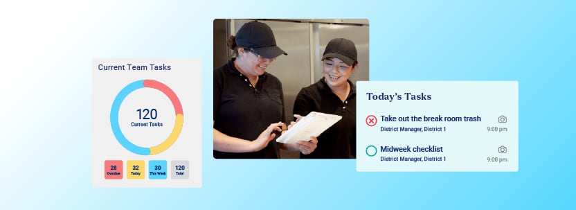 Current Team Tasks in restaurant infographic