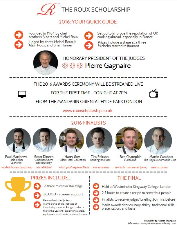 RouxScholarship2016.jpg