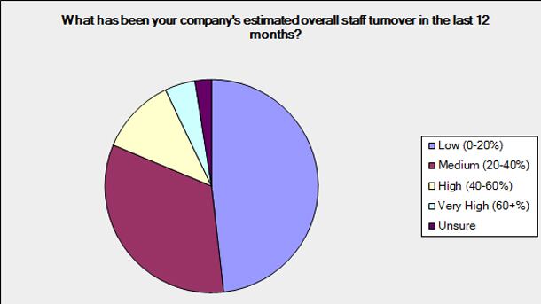 turnover-pie-chart.jpg