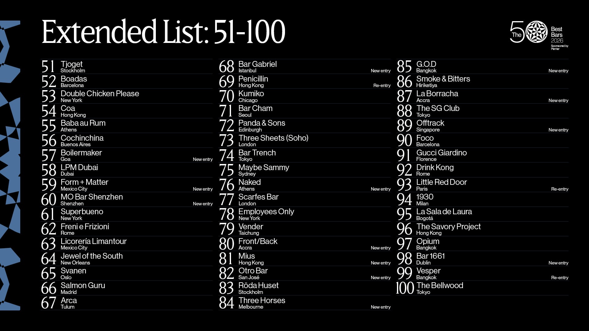 The 50 Best Bars 2026 51-100 rankings