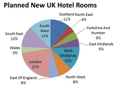 Hotel-planning-applications.jpg