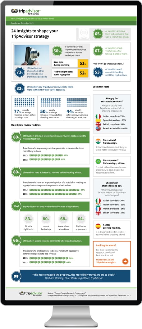 infographic-tripadvisor.jpg