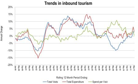 VisitBritain-trends-art.jpg
