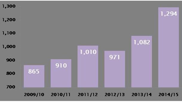 Restaurant-insolvencies.jpg