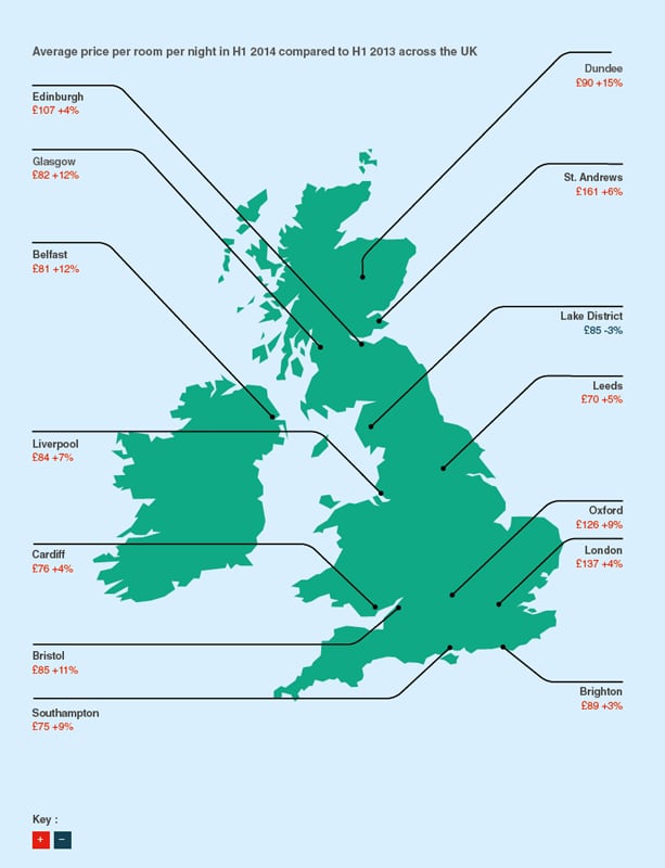 HPI-Average-price-per-room-per-night-UK-embed.png