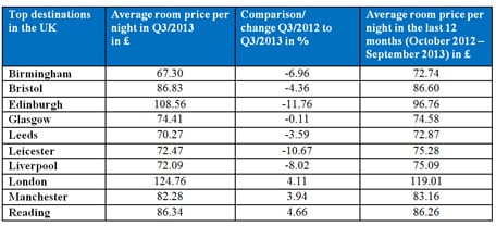 Hotel-room-rates.jpg