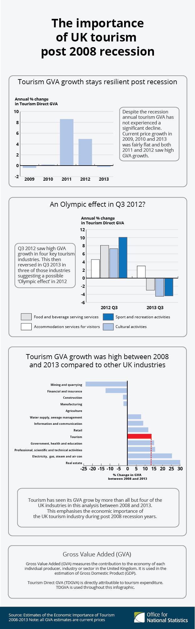 tourism-infographic.jpg