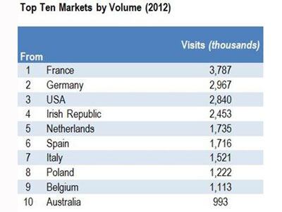 Markets-by-volume.jpg