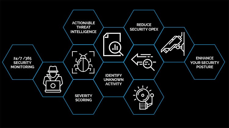 Strengthen your IT security with our threat hunting service