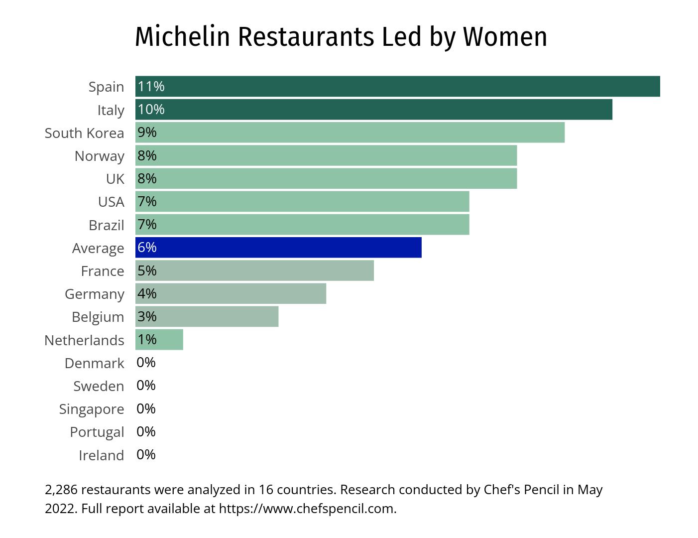 michelin-restaurants-led-women-1.png