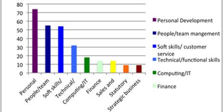 Staff-turnover.jpg