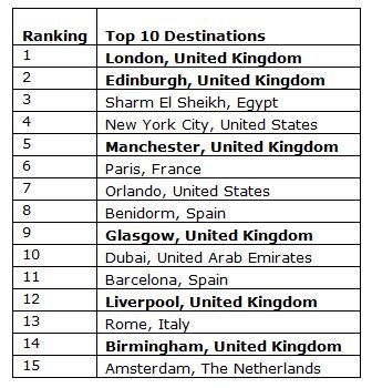 staycation-destinations.jpg