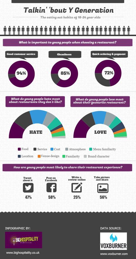 YGeneration_infographic.jpg