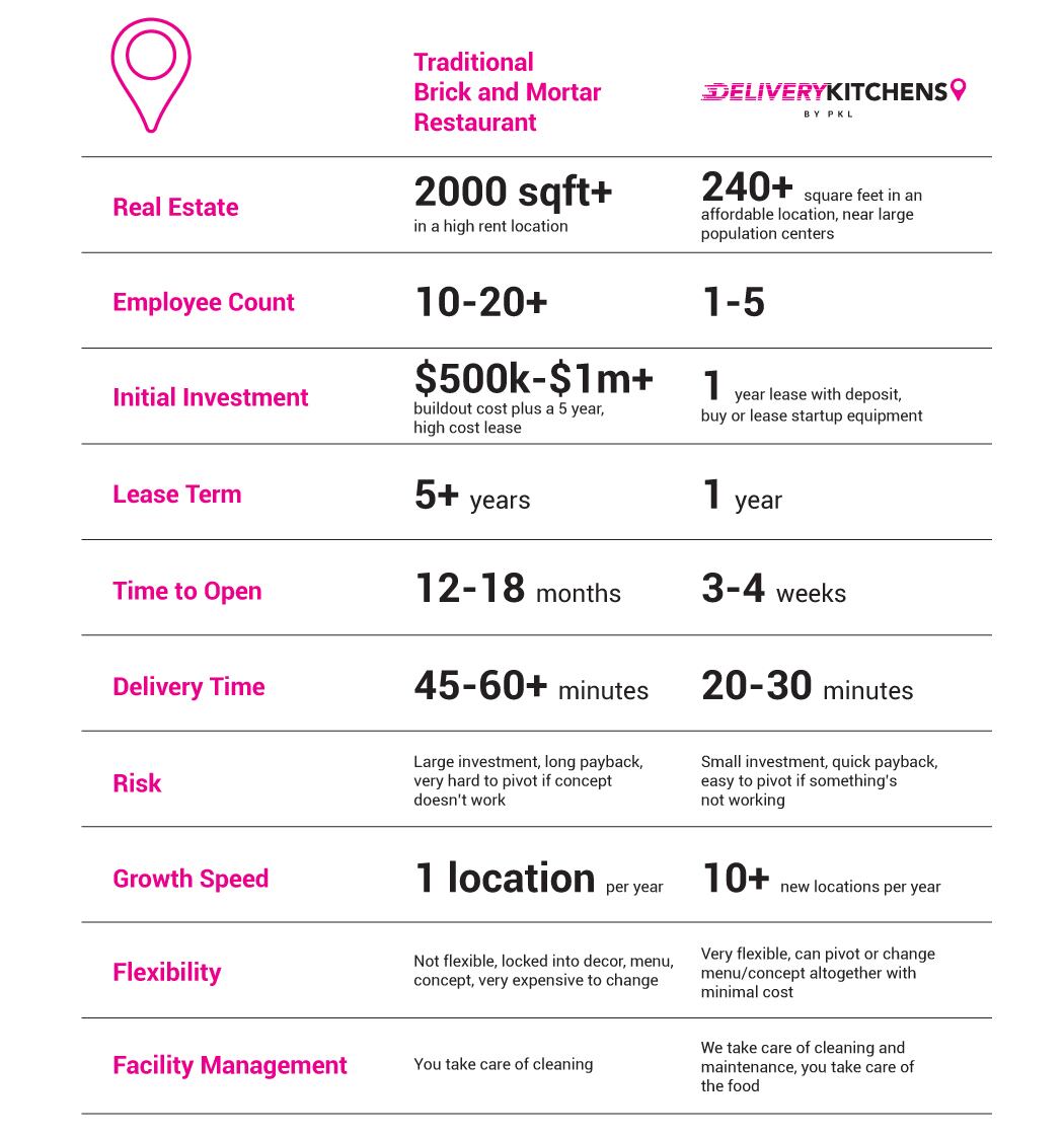 Why-Deliver-Kitchens-explainer-table-copy.jpg