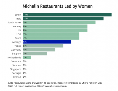 michelin-restaurants-led-women-1